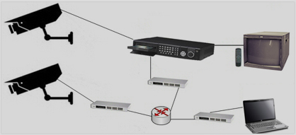 Surveillance Solutions